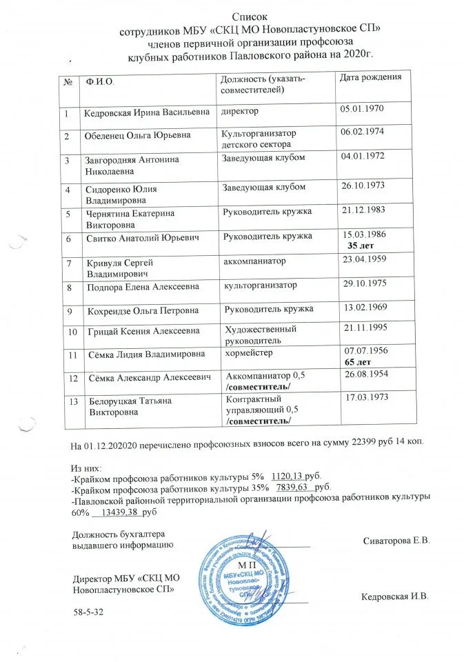 Список сотрудников профсоюза МБУ СКЦ МО Новопластуновское СП