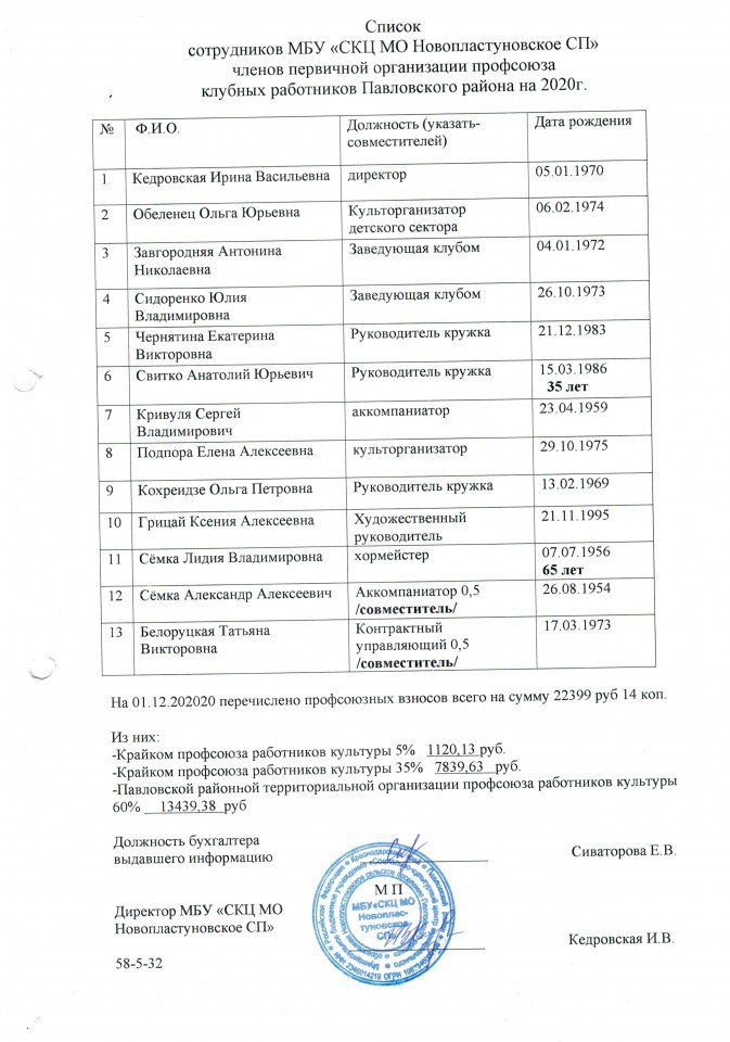 Список сотрудников профсоюза МБУ СКЦ МО Новопластуновское СП